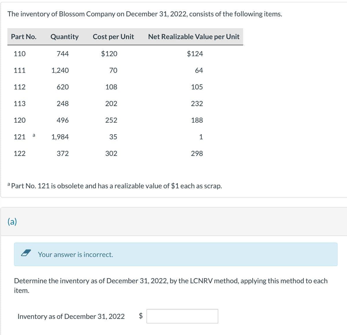 The inventory of Blossom Company on December 31, 2022, consists of the following items.
Part No.
Quantity
Cost per Unit
Net Realizable Value per Unit
110
744
$120
$124
111
1,240
70
64
112
620
108
105
113
248
202
232
120
496
252
188
121
a
1,984
35
1
122
372
302
298
a Part No. 121 is obsolete and has a realizable value of $1 each as scrap.
(a)
Your answer is incorrect.
Determine the inventory as of December 31, 2022, by the LCNRV method, applying this method to each
item.
Inventory as of December 31, 2022
$