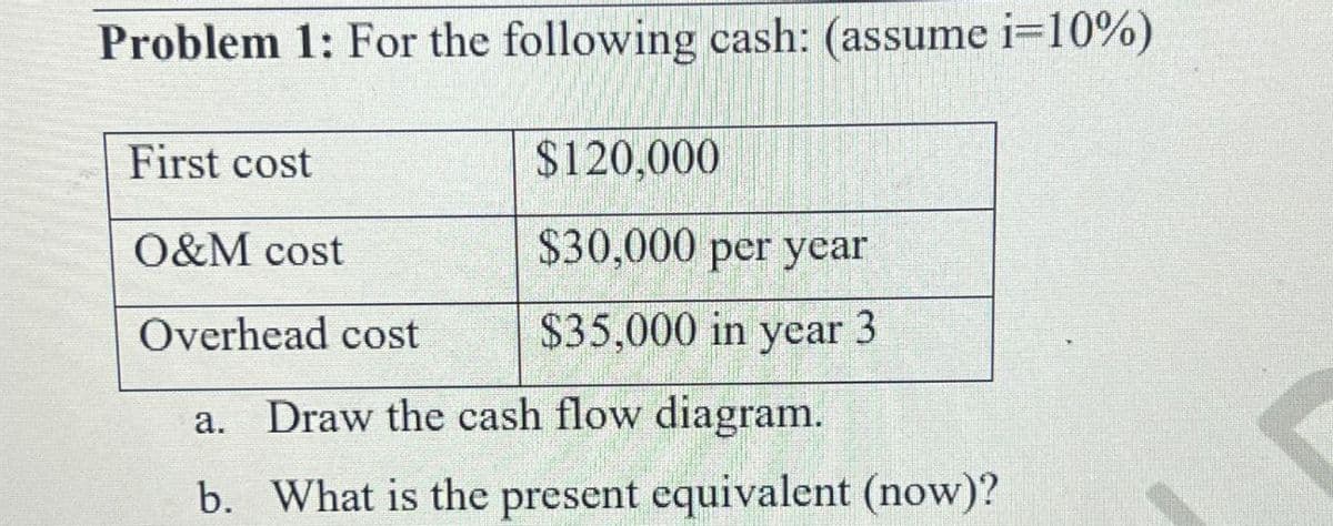 Problem 1: For the following cash: (assume i=10%)
First cost
O&M cost
Overhead cost
$120,000
$30,000 per year
$35,000 in year 3
a. Draw the cash flow diagram.
b. What is the present equivalent (now)?