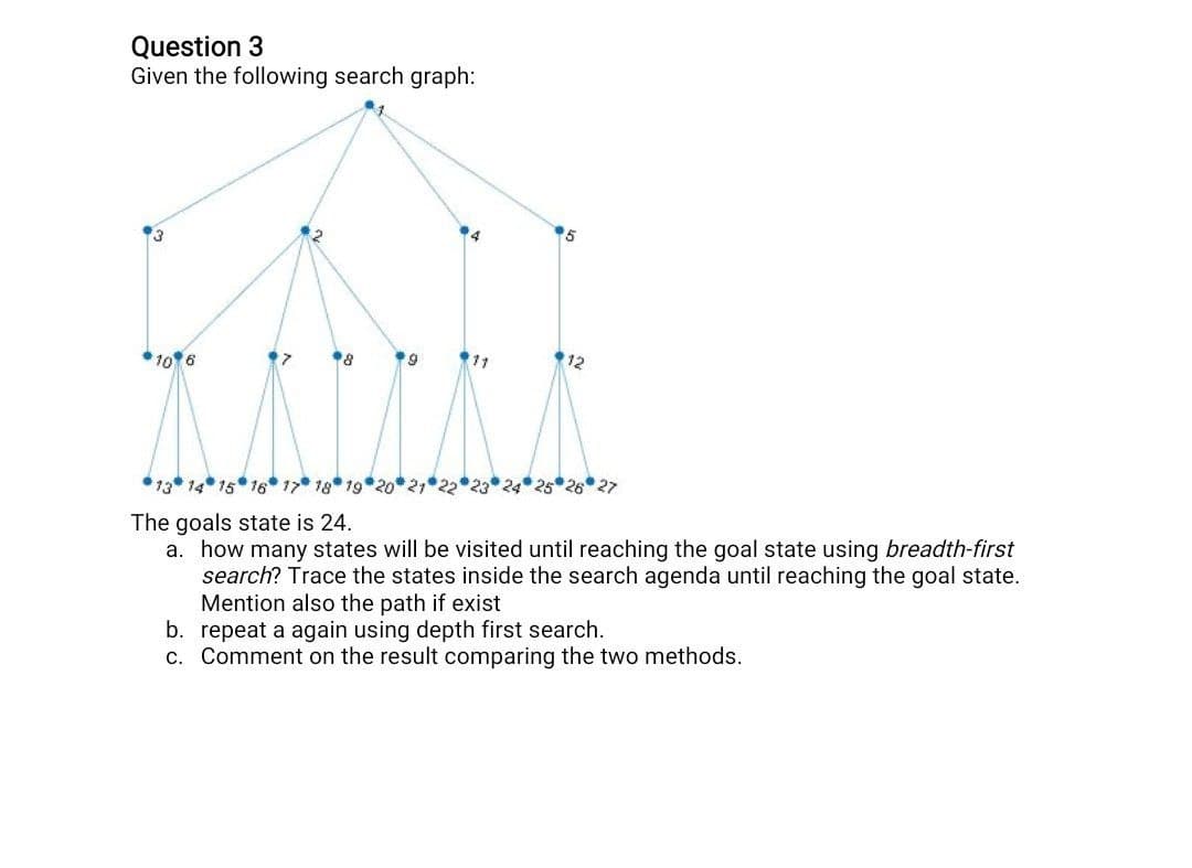 Question 3
Given the following search graph:
3
*10 6
9
11
5
12
13 14 15 16 17 18 19
The goals state is 24.
a. how many states will be visited until reaching the goal state using breadth-first
search? Trace the states inside the search agenda until reaching the goal state.
Mention also the path if exist
b. repeat a again using depth first search.
c. Comment on the result comparing the two methods.
