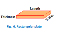 Thickness
Length
Fig. 6. Rectangular plate
Width