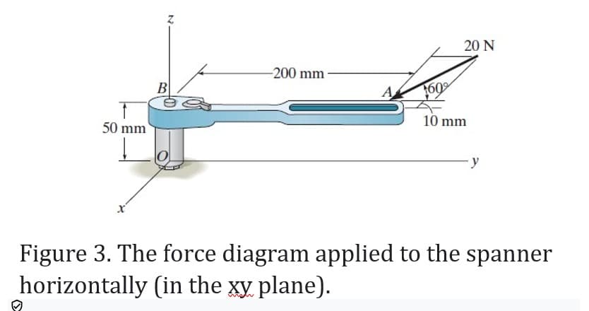 20 N
-200 mm
B
A
10 mm
50 mm
Figure 3. The force diagram applied to the spanner
horizontally (in the xy plane).

