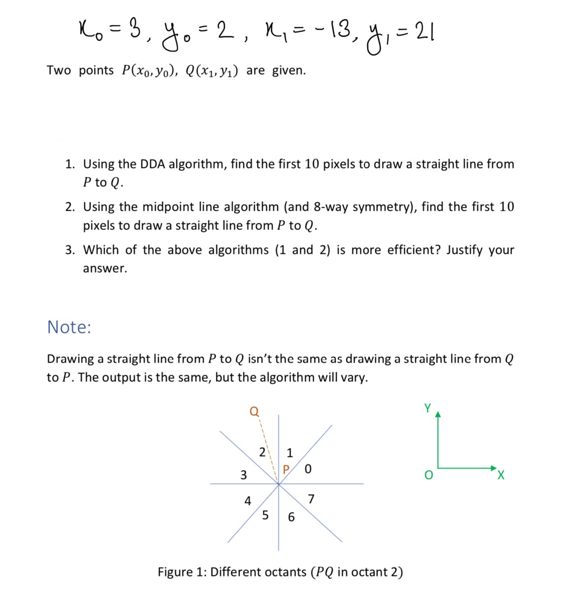 K₁ = 3₁ y₁ = 2₁ x ₂₁ = -13,
*o 3, yo
2,
Two points P(xo, Yo), Q(x₁, y₁) are given.
1. Using the DDA algorithm, find the first 10 pixels to draw a straight line from
P to Q.
Ң, · y₁ = 2
21
2. Using the midpoint line algorithm (and 8-way symmetry), find the first 10
pixels to draw a straight line from P to Q.
3. Which of the above algorithms (1 and 2) is more efficient? Justify your
answer.
Note:
Drawing a straight line from P to Q isn't the same as drawing a straight line from Q
to P. The output is the same, but the algorithm will vary.
3
4
2 1
P
5
6
0
7
Figure 1: Different octants (PQ in octant 2)
Y
O
X