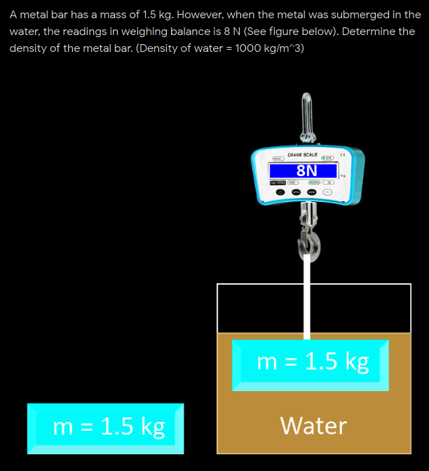 A metal bar has a mass of 1.5 kg. However, when the metal was submerged in the
water, the readings in weighing balance is 8 N (See figure below). Determine the
density of the metal bar. (Density of water = 1000 kg/m^3)
%3D
CRANE SCALE
8N
m = 1.5 kg
m = 1.5 kg
Water
