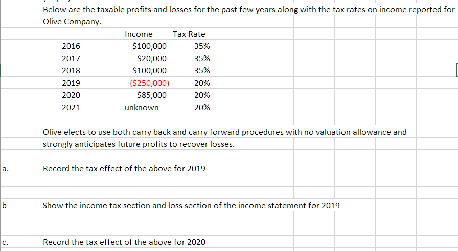 Below are the taxable profits and losses for the past few years along with the tax rates on income reported for
Olive Company.
Income
Tax Rate
$100,000
$20,000
$100,000
($250,000)
$85,000
2016
35%
2017
35%
2018
35%
2019
20%
2020
20%
2021
unknown
20%
Olive elects to use both carry back and carry forward procedures with no valuation allowance and
strongly anticipates future profits to recover losses.
а.
Record the tax effect of the above for 2019
b
Show the income tax section and loss section of the income statement for 2019
с.
Record the tax effect of the above for 2020
