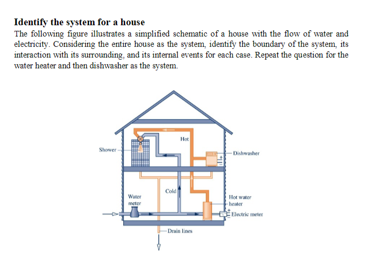 Identify the system for a house
The following figure illustrates a simplified schematic of a house with the flow of water and
electricity. Considering the entire house as the system, identify the boundary of the system, its
interaction with its surrounding, and its internal events for each case. Repeat the question for the
water heater and then dishwasher as the system.
Shower
1
Water
meter
Cold
Hot
Drain lines
ill+
-Dishwasher
Hot water
heater
Electric meter