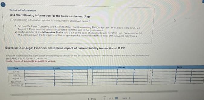 Required information
Use the following information for the Exercises below. (Algo)
The following information applies to the questions displayed below]
1. On July 15, Piper Company sold $11,000 of merchandise (costing $5.500) for cash The sales tax rate is 5% On
August 1, Pper sent the sales tax collected from the sale to the government
2. On November 3, the Milwaukee Bucks sold a six-game pack of advance tickets for $330 cash On November 20
the Bucks played the first game of the six-game pack this represented one-sath of the advance ticket sales
Exercise 9-3 (Algo) Financial statement impact of current liability transactions LO C2
Analyze each separate transaction by showing its effects on the accounting equation-specifically identify the accounts and amounts
(including or-) for each transaction
Note: Enter all amounts as positive values.
Date
July 15
July 16
August 1
November 3
Noventer 20
Asiats
< Prev
Sm
Liabilities
Next >
Equity