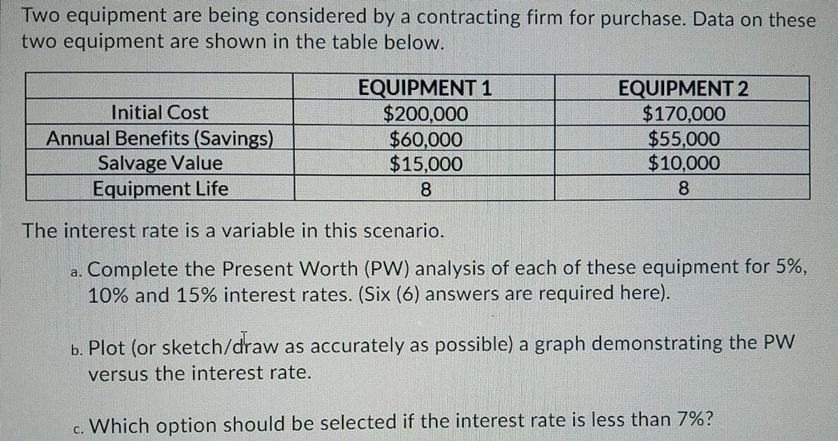 Two equipment are being considered by a contracting firm for purchase. Data on these
two equipment are shown in the table below.
Initial Cost
Annual Benefits (Savings)
Salvage Value
Equipment Life
EQUIPMENT 1
$200,000
$60,000
$15,000
EQUIPMENT 2
$170,000
$55,000
$10,000
8
The interest rate is a variable in this scenario.
a. Complete the Present Worth (PW) analysis of each of these equipment for 5%,
10% and 15% interest rates. (Six (6) answers are required here).
b. Plot (or sketch/draw as accurately as possible) a graph demonstrating the PW
versus the interest rate.
c. Which option should be selected if the interest rate is less than 7%?
