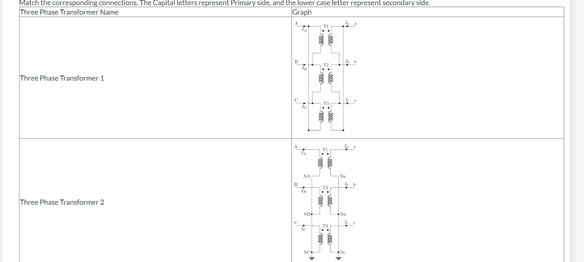 Match the corresponding connections. The Capital letters represent Primary side, and the lower case letter represent secondary side.
Three Phase Transformer Name
Graph
Three Phase Transformer 1
Three Phase Transformer 2
B
ÏA
ΝΑ
IB
NB
Je
elle
elle
0000
0000/
• elle
I b
Na
Nb
b
le c