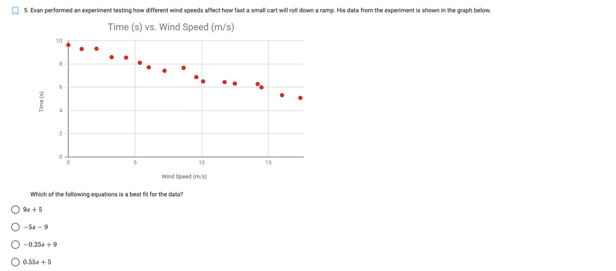 5. Evan performed an experiment testing how different wind speeds affect how fast a small cart will roll down a ramp. His data from the experiment is shown in the graph below.
Time (s) vs. Wind Speed (m/s)
Time (s)
-58-9
10
-0.25s +9
O 0.55s + 5
8
6
2
0
0
Which of the following equations is a best fit for the data?
9s +5
5
10
Wind Speed (m/s)
15