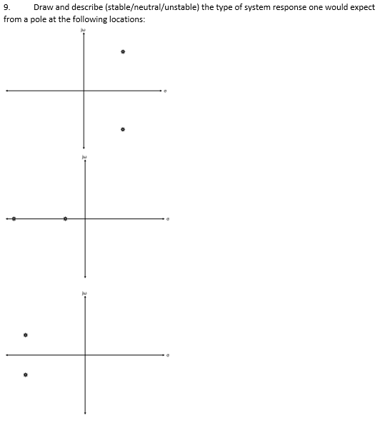 9.
Draw and describe (stable/neutral/unstable) the type of system response one would expect
from a pole at the following locations: