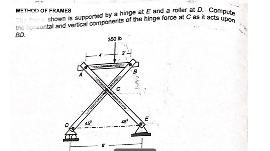 METHOD OF FRAMES
BD.
350 b
45°
E
