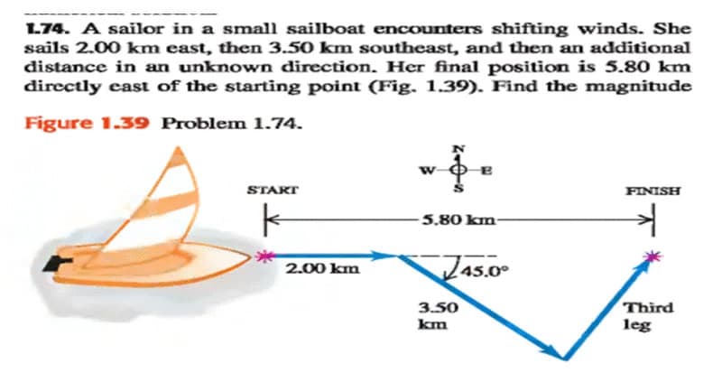 L74. A sailor in a small sailboat encounters shifting winds. She
sails 2.00 km east, then 3.50 km southeast, and then an additional
distance in an unknown direction. Her final position is 5.80 km
directly east of the starting point (Fig. 1.39). Find the magnitude
Figure 1.39 Problem 1.74.
STAKT
FINISH
5.80 km-
Jas.0
45.0°
2.00 km
3.50
Third
leg
km

