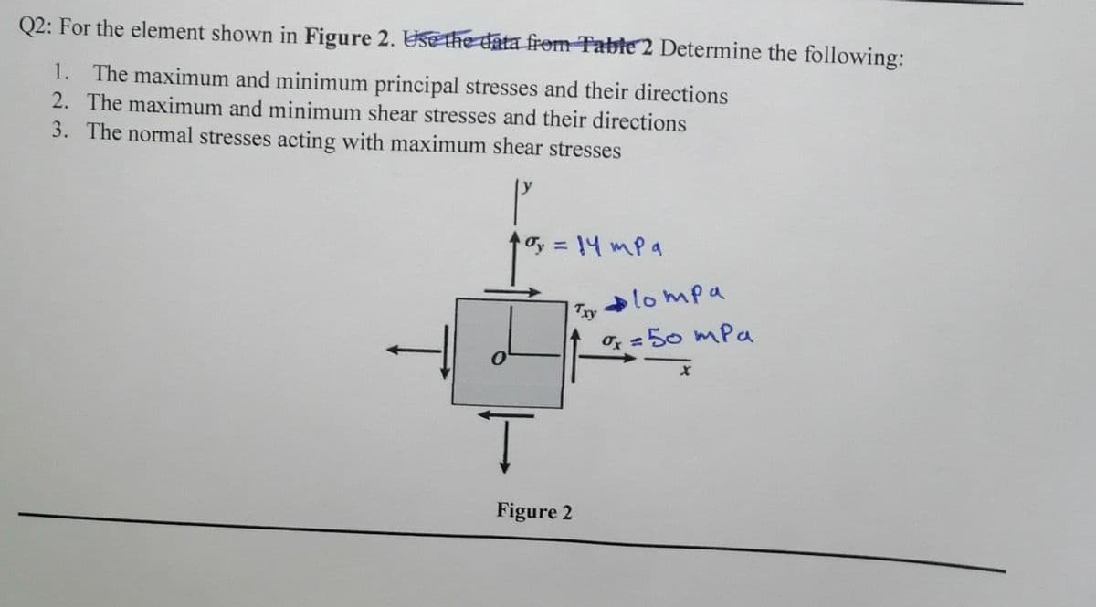 Q2: For the element shown in Figure 2. Use the data from Table 2 Determine the following:
1. The maximum and minimum principal stresses and their directions
2. The maximum and minimum shear stresses and their directions
3. The normal stresses acting with maximum shear stresses
oy 14 mP a
%3D
lompa
Try
Ox =50 mPa
Figure 2
