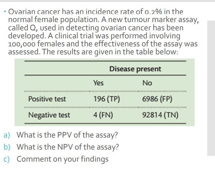 • Ovarian cancer has an incidence rate of o.2% in the
normal female population. A new tumour marker assay,
called Q, used in detecting ovarian cancer has been
developed. A clinical trial was performed involving
100,000 females and the effectiveness of the assay was
assessed. The results are given in the table below:
Disease present
Yes
No
Positive test
196 (TP)
6986 (FP)
1......
Negative test
4 (FN)
92814 (TN)
a) What is the PPV of the assay?
b) What is the NPV of the assay?
c) Comment on your findings
