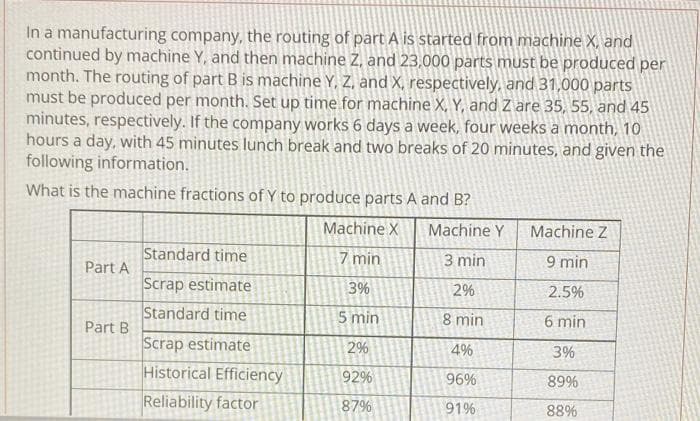 In a manufacturing company, the routing of part A is started from machine X, and
continued by machine Y, and then machine Z, and 23,000 parts must be produced per
month. The routing of part B is machine Y, Z, and X, respectively, and 31,000 parts
must be produced per month. Set up time for machine X, Y, and Z are 35, 55, and 45
minutes, respectively. If the company works 6 days a week, four weeks a month, 10
hours a day, with 45 minutes lunch break and two breaks of 20 minutes, and given the
following information.
What is the machine fractions of Y to produce parts A and B?
Machine X
Machine Y
Machine Z
Standard time
7 min
3 min
9 min
Part A
Scrap estimate
3%
2%
2.5%
Standard time
5 min
8 min
6 min
Part B
Scrap estimate
2%
4%
3%
Historical Efficiency
92%
96%
89%
Reliability factor
87%
91%
88%
