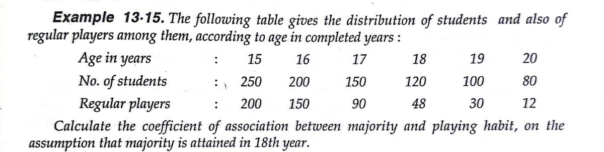 Example 13.15. The following table gives the distribution of students and also of
regular players among them, according to age in completed years :
Age in years
15
16
17
18
19
20
:
No. of students
250
200
150
120
100
80
Regular players
200
150
90
48
30
12
Calculate the coefficient of association between majority and playing habit, on the
assumption that majority is attained in 18th year.
