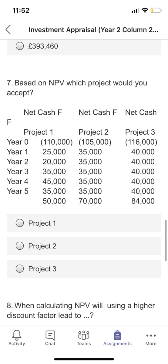 11:52
Investment Appraisal (Year 2 Column 2...
£393,460
7. Based on NPV which project would you
ассept?
Net Cash F
Net Cash F Net Cash
F
Project 2
(110,000) (105,000)
35,000
35,000
Project 3
(116,000)
40,000
40,000
40,000
40,000
40,000
84,000
Project 1
Year 0
Year 1
25,000
Year 2
20,000
Year 3
35,000
35,000
Year 4
35,000
35,000
70,000
45,000
Year 5
35,000
50,000
Project 1
Project 2
Project 3
8. When calculating NPV will using a higher
discount factor lead to ...?
Activity
Chat
Teams
Assignments
More
