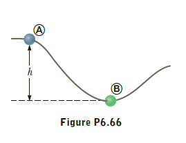 (B)
Figure P6.66
