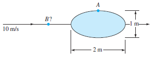 B?
10 m/s
m-
2 m-
