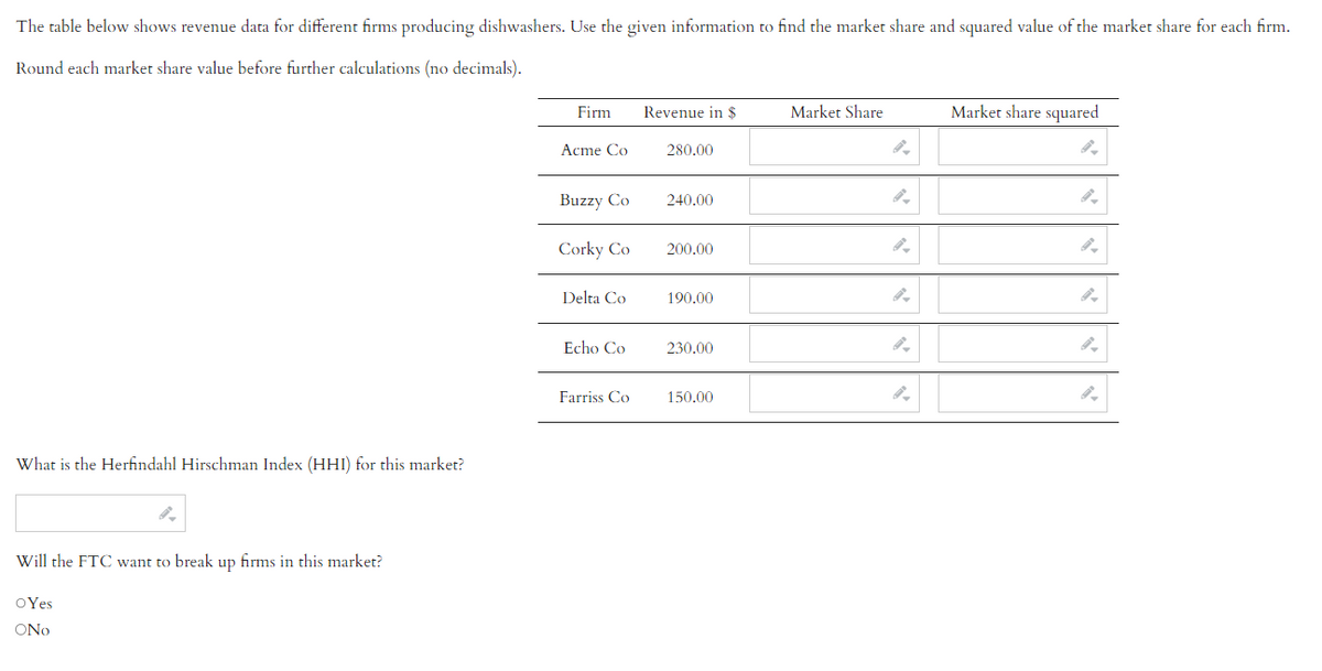 The table below shows revenue data for different firms producing dishwashers. Use the given information to find the market share and squared value of the market share for each firm.
Round each market share value before further calculations (no decimals).
What is the Herfindahl Hirschman Index (HHI) for this market?
Will the FTC want to break up firms in this market?
OYes
ONO
Firm
Acme Co
Buzzy Co
Corky Co
Delta Co
Echo Co
Farriss Co
Revenue in $
280.00
240.00
200.00
190.00
230.00
150.00
Market Share
Market share squared
9.
9.