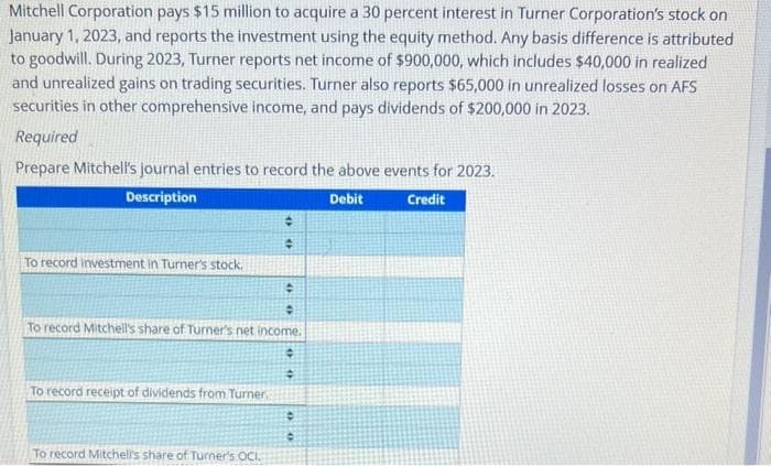 Mitchell Corporation pays $15 million to acquire a 30 percent interest in Turner Corporation's stock on
January 1, 2023, and reports the investment using the equity method. Any basis difference is attributed
to goodwill. During 2023, Turner reports net income of $900,000, which includes $40,000 in realized
and unrealized gains on trading securities. Turner also reports $65,000 in unrealized losses on AFS
securities in other comprehensive income, and pays dividends of $200,000 in 2023.
Required
Prepare Mitchell's journal entries to record the above events for 2023.
Description
Debit
Credit
To record investment in Turner's stock.
#
수
To record Mitchell's share of Turner's net income.
To record receipt of dividends from Turner.
+
✪
To record Mitchell's share of Turner's OCI.
→
#
0
●