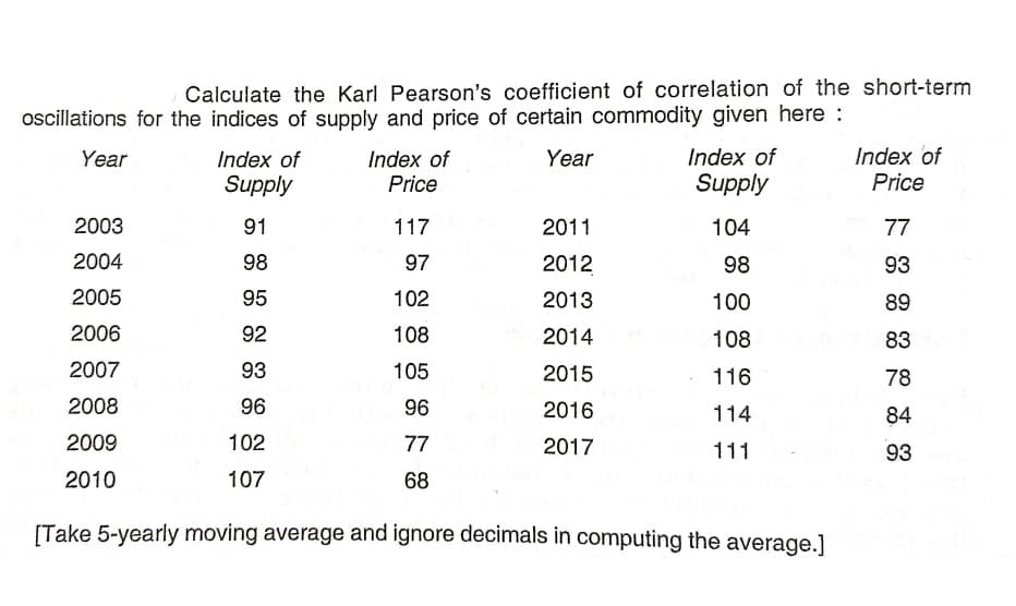 Calculate the Karl Pearson's coefficient of correlation of the short-term
ocillations for the indices of supply and price of certain commodity given here :
Year
Year
Index of
Index of
Index of
Price
Index of
Supply
Supply
Price
2003
91
117
2011
104
77
2004
98
97
2012
98
93
2005
95
102
2013
100
89
2006
92
108
2014
108
83
2007
93
105
2015
116
78
2008
96
96
2016
114
84
2009
102
77
2017
111
93
2010
107
68
[Take 5-yearly moving average and ignore decimals in computing the average.]
