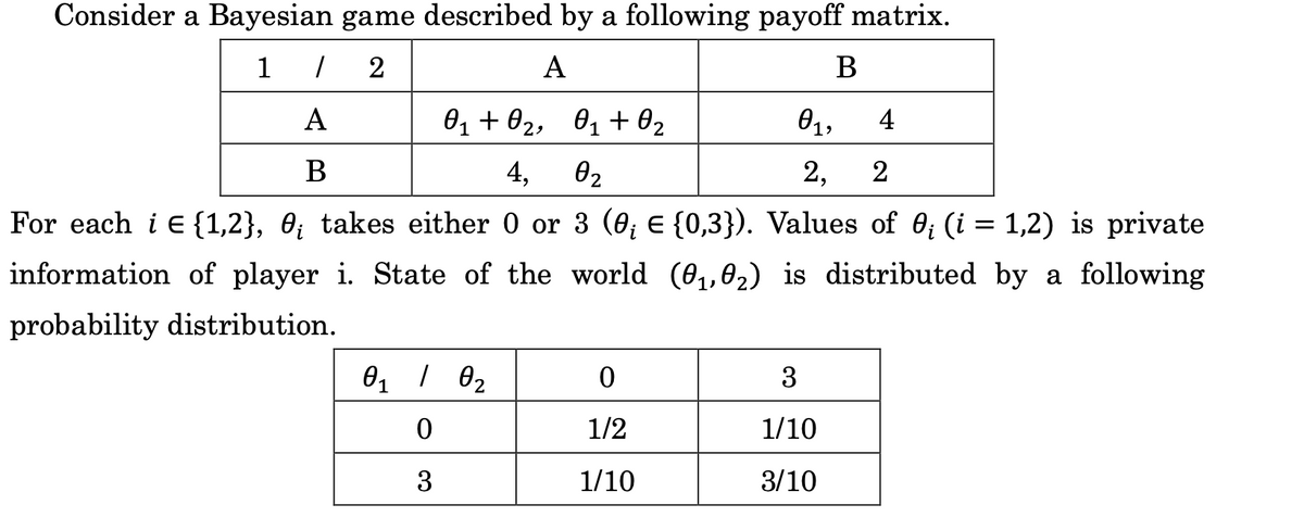 Consider a Bayesian game described by a following payoff matrix.
1 / 2
A
B
A
B
4
4, 0₂
2, 2
i
For each i E {1,2}, 0; takes either 0 or 3 (0 € {0,3}). Values of 0; (i = 1,2) is private
information of player i. State of the world (0₁,0₂) is distributed by a following
probability distribution.
0₁ + 0₂,
0₁ / 0₂
1
0
3
0₁+0₂
0
1/2
1/10
012
3
1/10
3/10