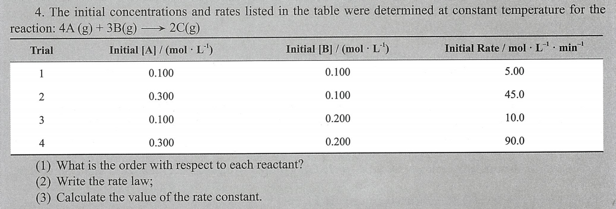 4. The initial concentrations and rates listed in the table were determined at constant temperature for the
reaction: 4A (g) + 3B(g)
2C(g)
>
-1
Trial
Initial [A] / (mol · L)
Initial [B] / (mol · L")
Initial Rate / mol · L min
1
0.100
0.100
5.00
2
0.300
0.100
45.0
3
0.100
0.200
10.0
4
0.300
0.200
90.0
(1) What is the order with respect to each reactant?
(2) Write the rate law;
(3) Calculate the value of the rate constant.
