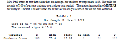 Mrs. Paul wants to test that claim that, on average, her students average mark is 85. She pulls the
records of 100 of per past students over a three-year period. The grades inputted into MINITAB
for analysis. Exhibit 1 below shows the results of an analysis camied out on the data obtained.
Exhibit 1
One-Sample S: Level I/II
Test of mu = 85 vs mu not = 85
The assumed sigma = 15.0
Variable
Ме an
StDev
SE Mean
Students Score
100
75.4
12.99
