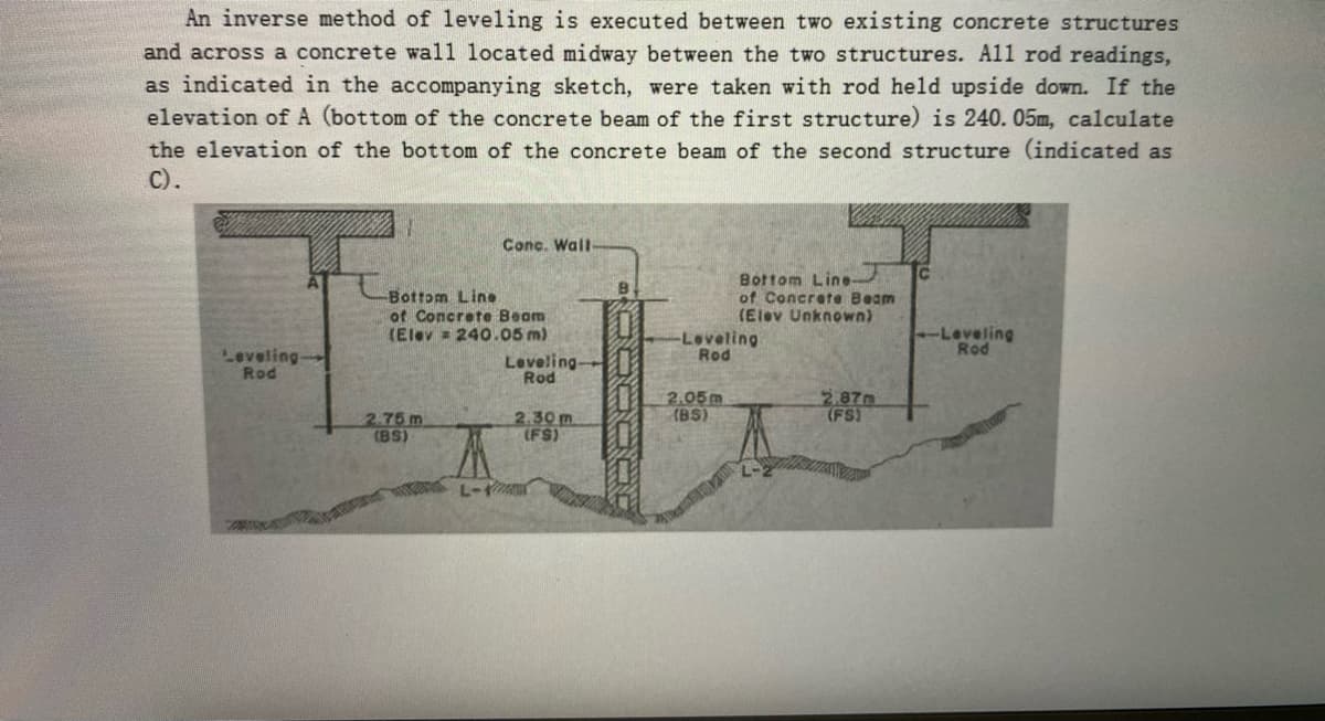 An inverse method of leveling is executed between two existing concrete structures
and across a concrete wall located midway between the two structures. All rod readings,
as indicated in the accompanying sketch, were taken with rod held upside down. If the
elevation ofA (bottom of the concrete beam of the first structure) is 240. 05m, calculate
the elevation of the bottom of the concrete beam of the second structure (indicated as
C).
Conc. Wall
Bottom Line-
of Concrate Beam
(Elev Unknown)
Bottom Line
of Concrete Beam
(Elev = 240.05 m)
Leveling-
Leveling
Rod
Leveling
Rod
Leveling
Rod
Rod
2.05m
(BS)
2.87m
(FS)
2.75m
(BS)
2.30m
(FS)
L-

