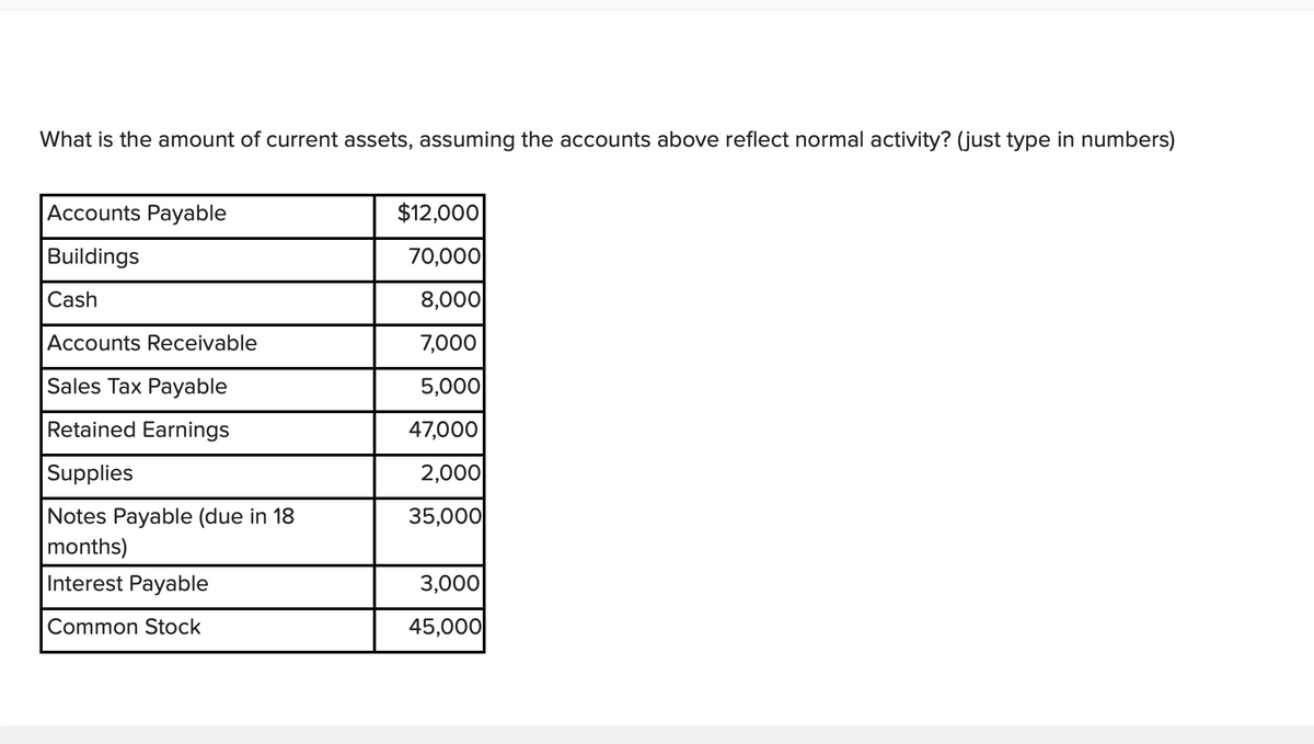 What is the amount of current assets, assuming the accounts above reflect normal activity? (just type in numbers)
Accounts Payable
$12,000
Buildings
70,000
Cash
8,000
Accounts Receivable
7,000
Sales Tax Payable
5,000
Retained Earnings
47,000
Supplies
2,000
35,000
Notes Payable (due in 18
months)
Interest Payable
3,000
Common Stock
45,000
