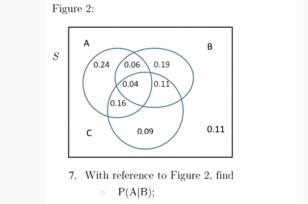 Figure 2:
S
A
B
0.24
0.06
0.19
0.04
0.11
0.16
C
0.09
0.11
7. With reference to Figure 2, find
a P(A|B);
