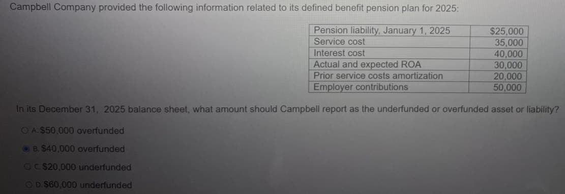 Pension liability, January 1, 2025
Service cost
Campbell Company provided the following information related to its defined benefit pension plan for 2025:
$25,000
35,000
40,000
30,000
20,000
50,000
Interest cost
Actual and expected ROA
Prior service costs amortization
Employer contributions
In its December 31, 2025 balance sheet, what amount should Campbell report as the underfunded or overfunded asset or liability?
OA. $50,000 overfunded
B. $40,000 overfunded
OC. $20,000 underfunded
OD. $60,000 underfunded