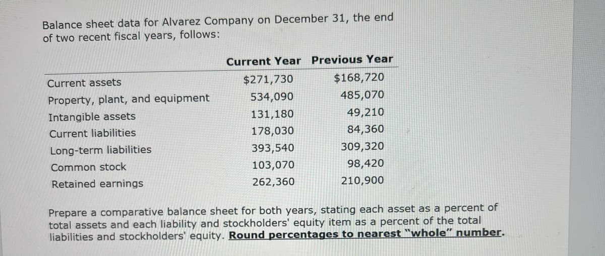 Balance sheet data for Alvarez Company on December 31, the end
of two recent fiscal years, follows:
Current assets
Property, plant, and equipment
Intangible assets
Current liabilities
Long-term liabilities
Common stock
Retained earnings
Current Year Previous Year
$168,720
485,070
49,210
84,360
309,320
98,420
210,900
$271,730
534,090
131,180
178,030
393,540
103,070
262,360
A
Prepare a comparative balance sheet for both years, stating each asset as a percent of
total assets and each liability and stockholders' equity item as a percent of the total
liabilities and stockholders' equity. Round percentages to nearest "whole" number.