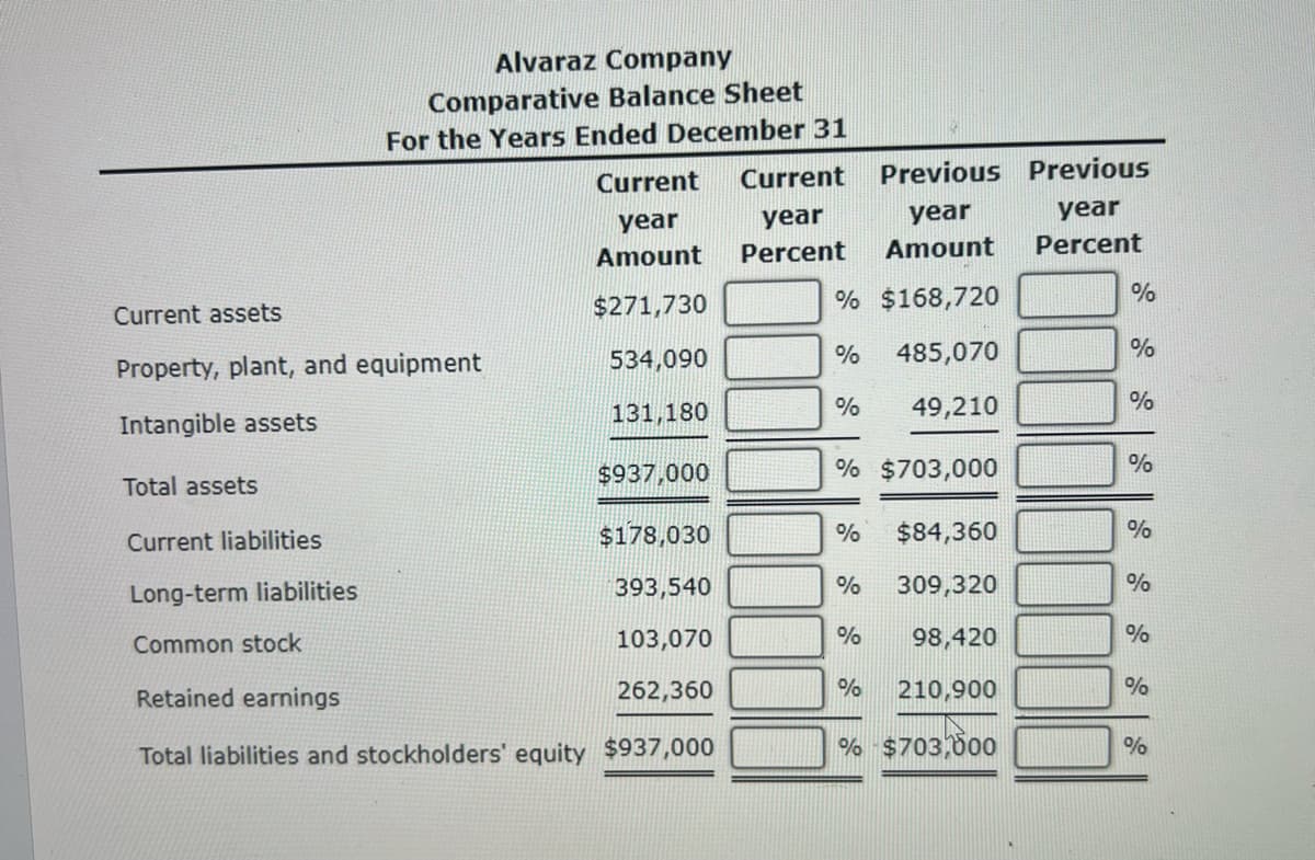 Alvaraz Company
Comparative Balance Sheet
For the Years Ended December 31
Current assets
Property, plant, and equipment
Intangible assets
Total assets
Current Current Previous Previous
year
year
Amount Percent
% $168,720
485,070
49,210
% $703,000
$84,360
% 309,320
98,420
210,900
%-$703,000
year
year
Amount Percent
$271,730
534,090
131,180
$937,000
Current liabilities
$178,030
Long-term liabilities
393,540
Common stock
103,070
Retained earnings
262,360
Total liabilities and stockholders' equity $937,000
%
%
%
%
%
%
%
%
%
%
%
%
%
%