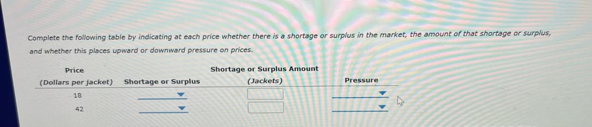 Complete the following table by indicating at each price whether there is a shortage or surplus in the market, the amount of that shortage or surplus,
and whether this places upward or downward pressure on prices.
Price
(Dollars per jacket)
Shortage or Surplus
Shortage or Surplus Amount
(Jackets)
Pressure
18
D
42