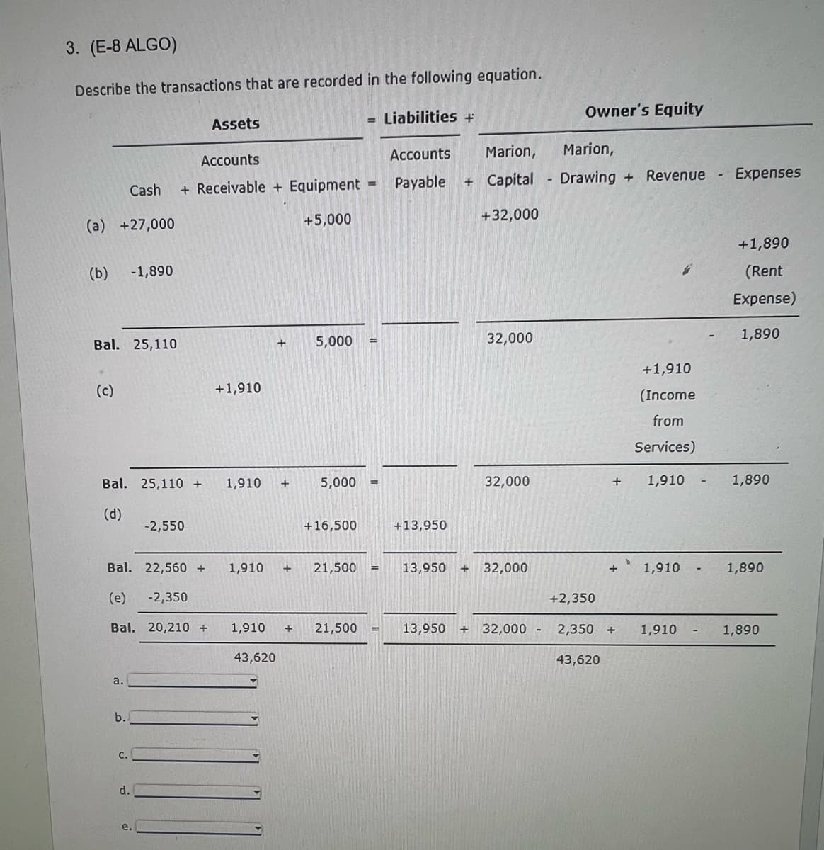 3. (E-8 ALGO)
Describe the transactions that are recorded in the following equation.
Assets
= Liabilities +
Owner's Equity
Accounts
Accounts
Marion,
Marion,
Cash
(a) +27,000
+ Receivable + Equipment
Payable
+ Capital
Drawing + Revenue
Expenses
+5,000
+32,000
(b)
-1,890
Bal. 25,110
(c)
+ 5,000
32,000
+1,910
+1,910
(Income
from
+1,890
(Rent
Expense)
1,890
Services)
32,000
+
1,910
1,890
Bal. 25,110 + 1,910
+
5,000
(d)
-2,550
+16,500
+13,950
Bal. 22,560 +
1,910
+ 21,500 =
13,950
+
32,000
+ 1,910
1,890
(e) -2,350
+2,350
Bal. 20,210 +
1,910
+
21,500
13,950
32,000 - 2,350 + 1,910
1,890
43,620
43,620
a.
b..
C.
d.
e.