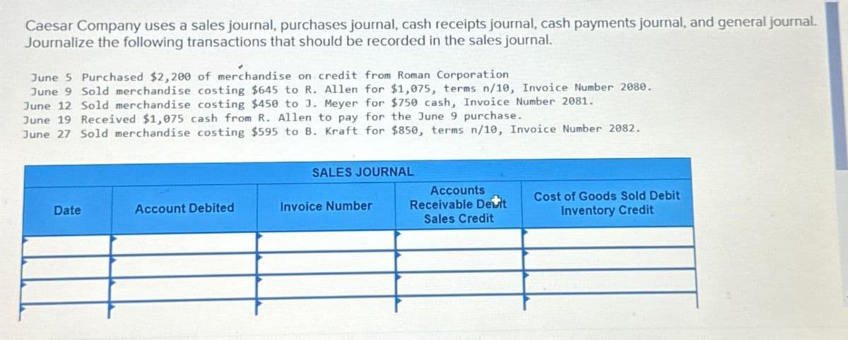 Caesar Company uses a sales journal, purchases journal, cash receipts journal, cash payments journal, and general journal.
Journalize the following transactions that should be recorded in the sales journal.
June 5 Purchased $2,200 of merchandise on credit from Roman Corporation
June 9 Sold merchandise costing $645 to R. Allen for $1,075, terms n/10, Invoice Number 2080.
June 12 Sold merchandise costing $450 to J. Meyer for $750 cash, Invoice Number 2081.
June 19 Received $1,075 cash from R. Allen to pay for the June 9 purchase.
June 27 Sold merchandise costing $595 to B. Kraft for $850, terms n/10, Invoice Number 2082.
SALES JOURNAL
Date
Account Debited
Invoice Number
Accounts
Receivable Deat
Cost of Goods Sold Debit
Sales Credit
Inventory Credit