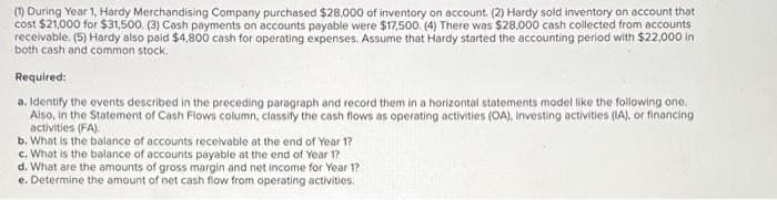 (1) During Year 1, Hardy Merchandising Company purchased $28,000 of inventory on account. (2) Hardy sold inventory on account that
cost $21,000 for $31,500. (3) Cash payments on accounts payable were $17,500. (4) There was $28,000 cash collected from accounts
receivable. (5) Hardy also paid $4,800 cash for operating expenses. Assume that Hardy started the accounting period with $22,000 in
both cash and common stock.
Required:
a. Identify the events described in the preceding paragraph and record them in a horizontal statements model like the following one.
Also, in the Statement of Cash Flows column, classify the cash flows as operating activities (OA), Investing activities (IA), or financing
activities (FA).
b. What is the balance of accounts receivable at the end of Year 1?
c. What is the balance of accounts payable at the end of Year 1?
d. What are the amounts of gross margin and net income for Year 1?
e. Determine the amount of net cash flow from operating activities.