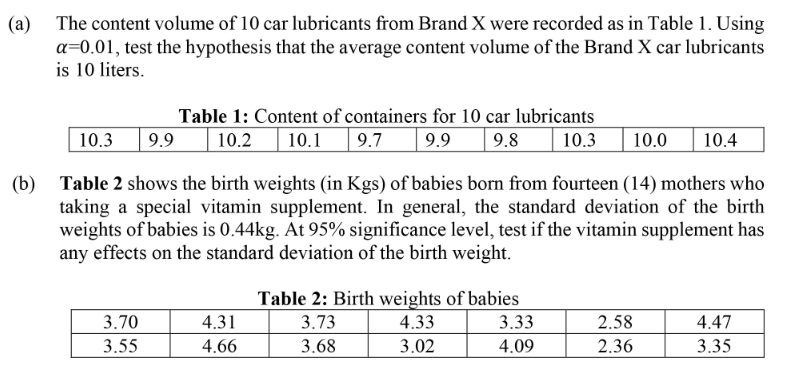 The content volume of 10 car lubricants from Brand X were recorded as in Table 1. Using
a=0.01, test the hypothesis that the average content volume of the Brand X car lubricants
is 10 liters.
(а)
Table 1: Content of containers for 10 car lubricants
10.3
9.9
10.2
10.1
| 9.7
| 9.9
9.8
10.3
10.0
10.4
Table 2 shows the birth weights (in Kgs) of babies born from fourteen (14) mothers who
(b)
taking a special vitamin supplement. In general, the standard deviation of the birth
weights of babies is 0.44kg. At 95% significance level, test if the vitamin supplement has
any effects on the standard deviation of the birth weight.
Table 2: Birth weights of babies
3.70
4.31
3.73
4.33
3.33
2.58
4.47
3.55
4.66
3.68
3.02
4.09
2.36
3.35
