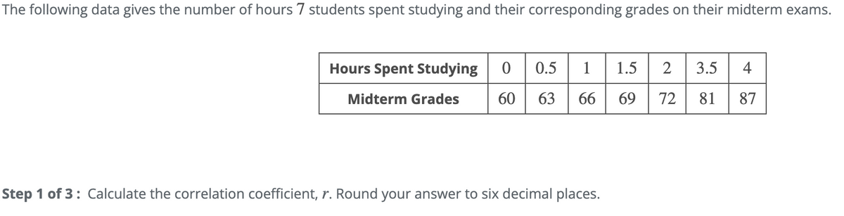 The following data gives the number of hours 7 students spent studying and their corresponding grades on their midterm exams.
Hours Spent Studying 0 0.5 1 1.5 2 3.5 4
Midterm Grades
60 63 66
69
72 81 87
Step 1 of 3: Calculate the correlation coefficient, r. Round your answer to six decimal places.