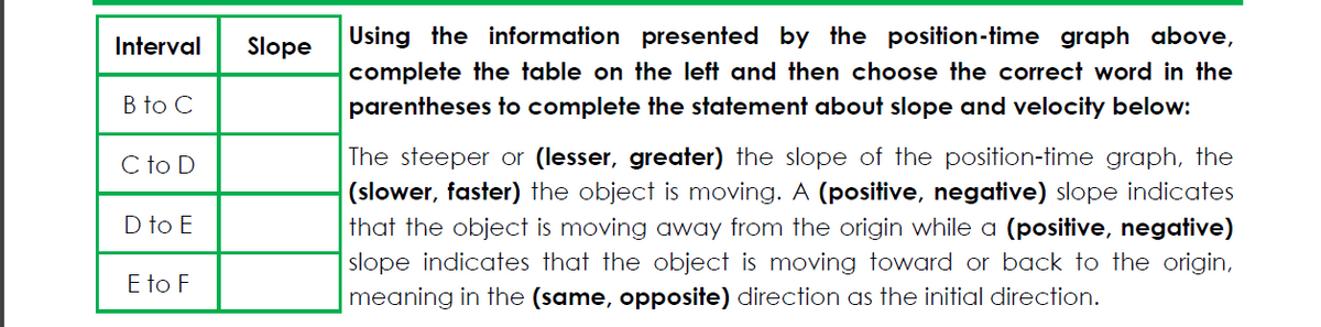 Interval
Slope
Using the information presented by the position-time graph above,
complete the table on the left and then choose the correct word in the
B to C
parentheses to complete the statement about slope and velocity below:
C to D
The steeper or (lesser, greater) the slope of the position-time graph, the
(slower, faster) the object is moving. A (positive, negative) slope indicates
D to E
that the object is moving away from the origin while a (positive, negative)
slope indicates that the object is moving toward or back to the origin,
E to F
meaning in the (same, opposite) direction as the initial direction.
