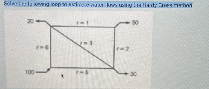 Solve the following loop to estimate water flows using the Hardy Cross method
20
100
1=6
=3
7-5
-50
1=2
30