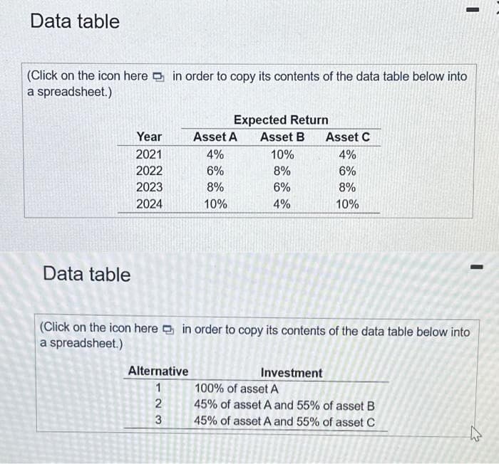 Data table
(Click on the icon here in order to copy its contents of the data table below into
a spreadsheet.)
Data table
Year
2021
2022
2023
2024
Alternative
1
Expected Return
Asset B
10%
8%
6%
4%
23
Asset A
4%
6%
8%
10%
(Click on the icon here in order to copy its contents of the data table below into
a spreadsheet.)
Asset C
4%
6%
8%
10%
Investment
I
100% of asset A
45% of asset A and 55% of asset B
45% of asset A and 55% of asset C
it