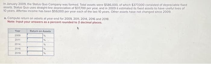 In January 2009, the Status Quo Company was formed. Total assets were $586,000, of which $377,000 consisted of depreciable fixed
assets. Status Quo uses straight-line depreciation of $37,700 per year, and in 2009 it estimated its fixed assets to have useful lives of
10 years. Aftertax income has been $59,000 per year each of the last 10 years. Other assets have not changed since 2009.
a. Compute return on assets at year-end for 2009, 2011, 2014, 2016 and 2018.
Note: Input your answers as a percent rounded to 2 decimal places.
Year
2009
2011
2014
2016
2019
Return on Assets
%
%
%
%