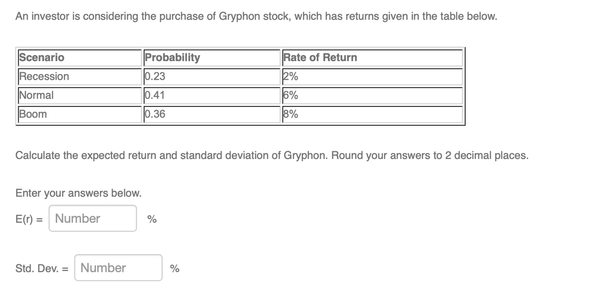 An investor is considering the purchase of Gryphon stock, which has returns given in the table below.
Scenario
Recession
Normal
Boom
Enter your answers below.
E(r) = Number
Probability
Std. Dev. = Number
0.23
0.41
10.36
Calculate the expected return and standard deviation of Gryphon. Round your answers to 2 decimal places.
%
Rate of Return
2%
6%
8%
%