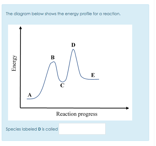The diagram below shows the energy profile for a reaction.
D
M.
В
E
C
A
Reaction progress
Species labeled D is called
Energy

