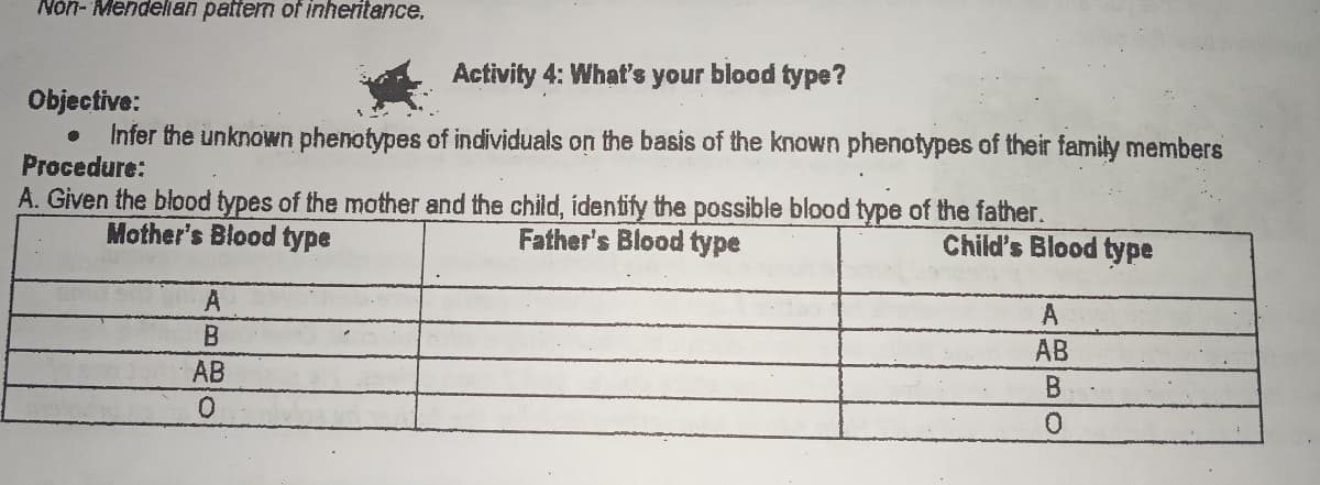 Non- Mendelian patterm of inheritance.
Activity 4: What's your blood type?
Objective:
Infer the unknown phenotypes of individuals on the basis of the known phenotypes of their family members
Procedure:
A. Given the blood types of the mother and the child, identify the possible blood type of the father.
Mother's Blood type
Father's Blood type
Child's Blood type
A
B
AB
AB
