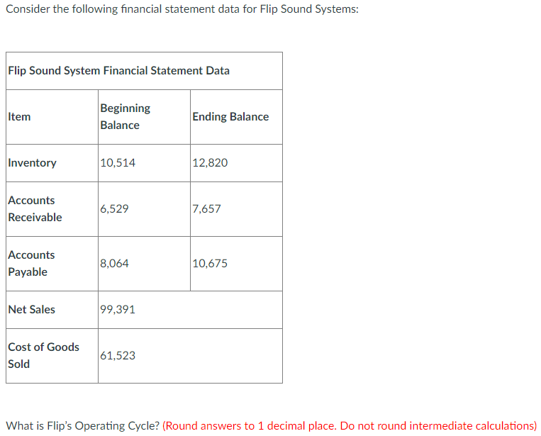 Consider the following financial statement data for Flip Sound Systems:
Flip Sound System Financial Statement Data
Beginning
Item
Ending Balance
Balance
Inventory
10,514
12,820
Accounts
6,529
7,657
Receivable
Accounts
8,064
10,675
Payable
Net Sales
99,391
Cost of Goods
61,523
Sold
What is Flip's Operating Cycle? (Round answers to 1 decimal place. Do not round intermediate calculations)
