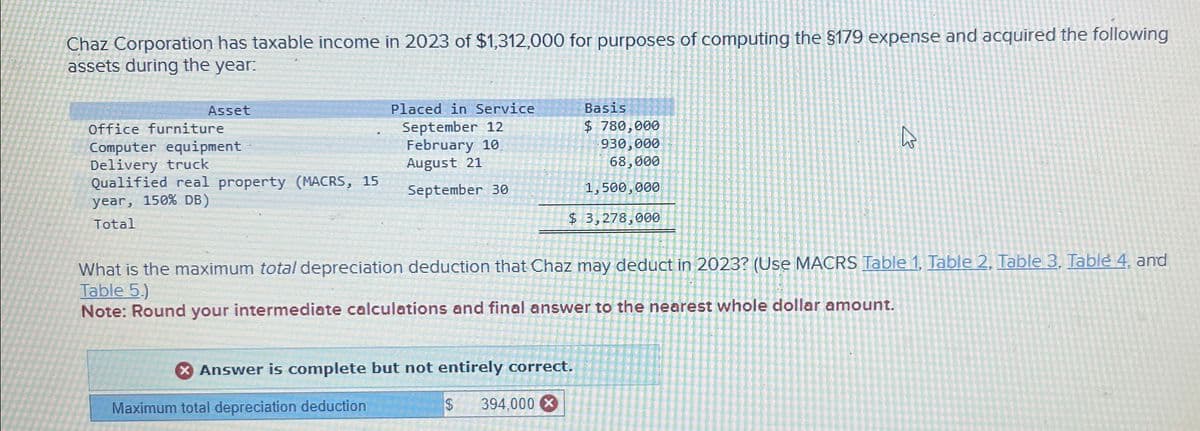 Chaz Corporation has taxable income in 2023 of $1,312,000 for purposes of computing the $179 expense and acquired the following
assets during the year:
Asset
Placed in Service
September 12
Basis
$ 780,000
Office furniture
Computer equipment
Delivery truck
Qualified real property (MACRS, 15
year, 150% DB)
Total
February 10
August 21
September 30
930,000
68,000
1,500,000
$ 3,278,000
What is the maximum total depreciation deduction that Chaz may deduct in 2023? (Use MACRS Table 1, Table 2. Table 3, Table 4, and
Table 5.)
Note: Round your intermediate calculations and final answer to the nearest whole dollar amount.
Answer is complete but not entirely correct.
Maximum total depreciation deduction
394,000 x